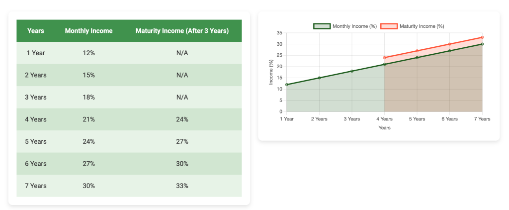 Income Growth Plan